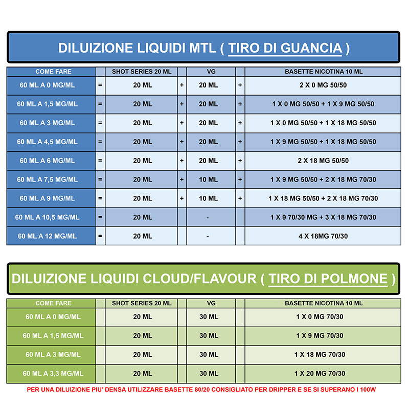 tabella-diluizione-MTL-DTL.jpg